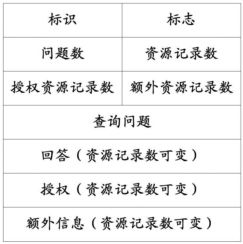 一種動態(tài)調(diào)節(jié)接入帶寬的方法和系統(tǒng)與流程