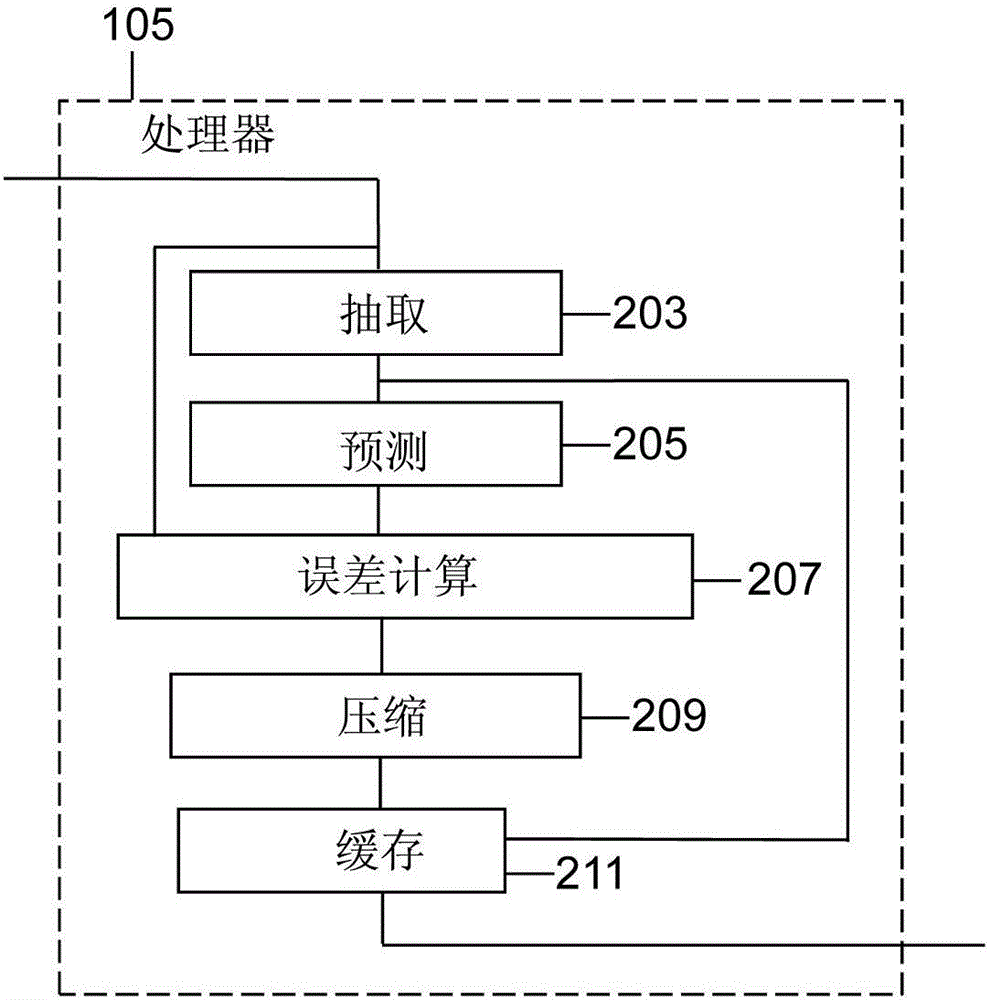 經(jīng)抽取預(yù)測和誤差編碼的信道估計緩存器壓縮設(shè)備和方法與流程