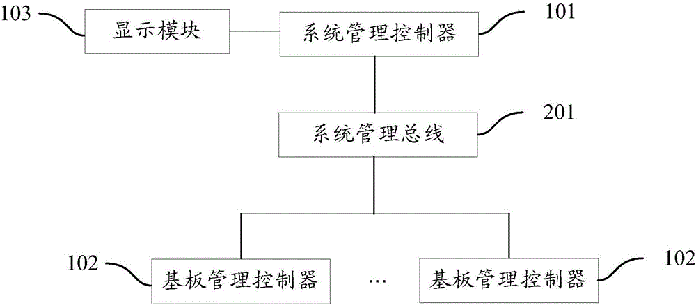 一種機柜管理系統(tǒng)及方法與流程