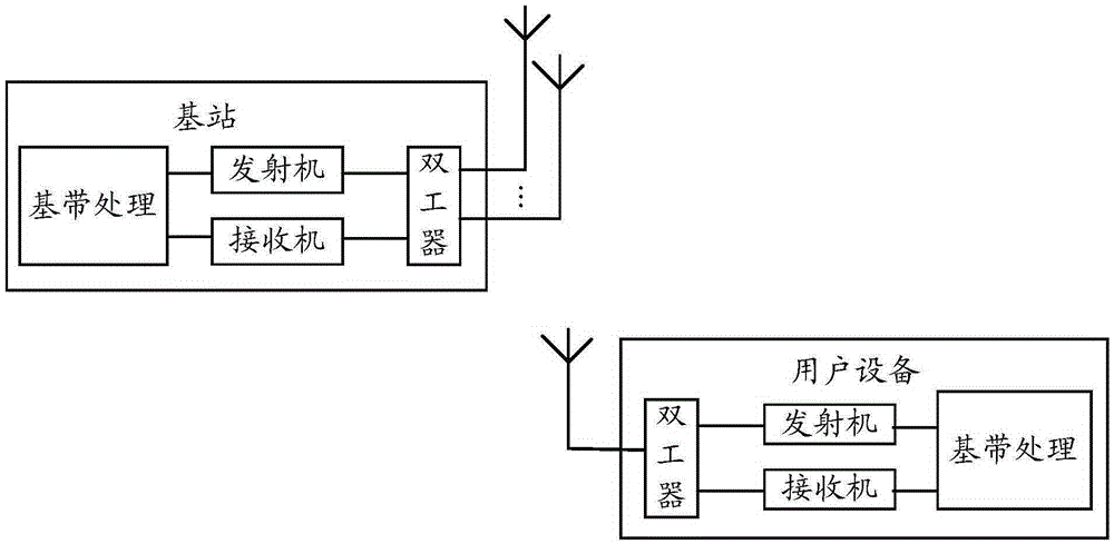 通信系統(tǒng)中處理通信信號的方法和裝置與流程