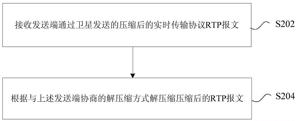 報(bào)文處理方法及裝置與流程