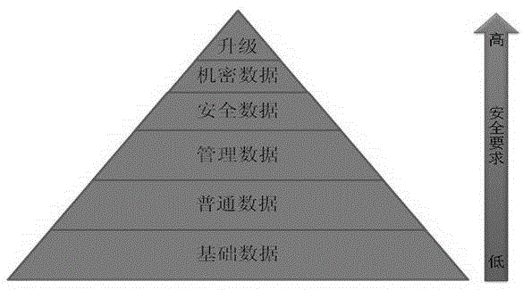 一種智能電表數(shù)據(jù)的安全訪問(wèn)控制方法與流程