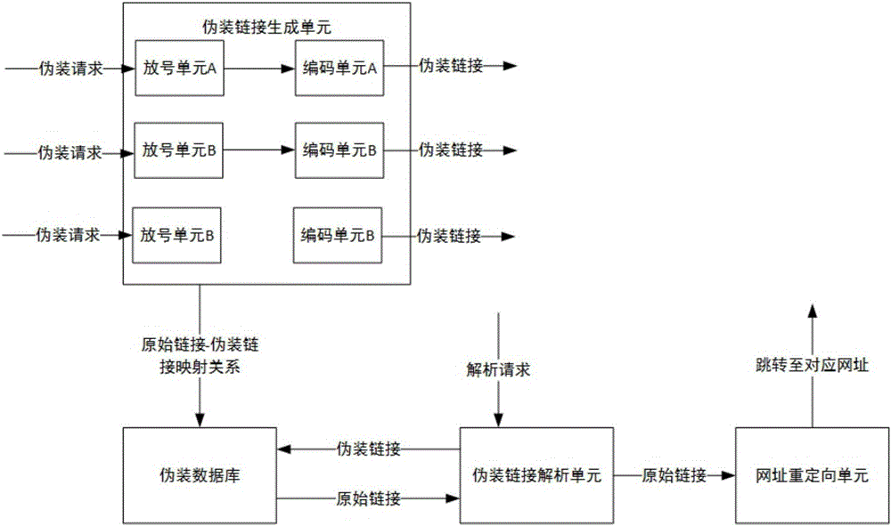 鏈接偽裝系統(tǒng)及方法與流程