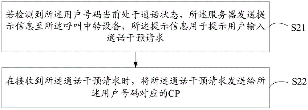 通話干預(yù)方法、裝置及系統(tǒng)與流程