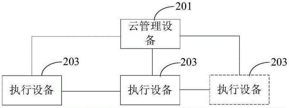 云计算环境下虚拟资源弹性伸展的方法，系统和设备与流程