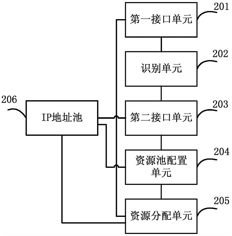 用于层次化分配IP地址块的方法、装置和系统与流程