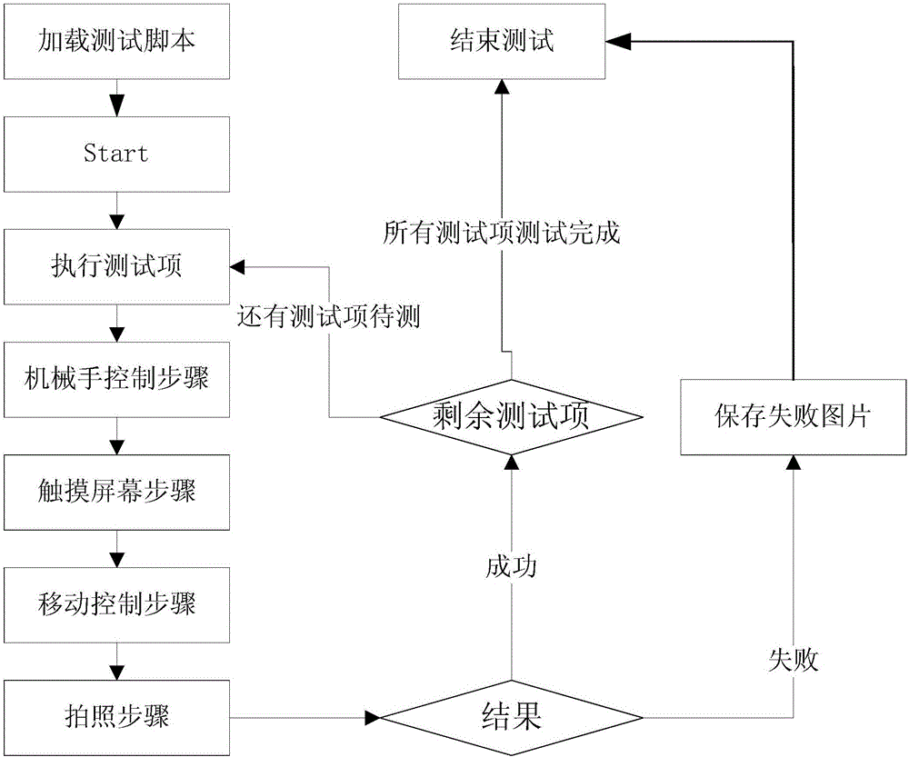 一種模擬人工操作的終端軟件測試方法及系統(tǒng)與流程