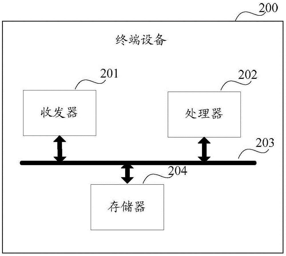 一種通訊賬號(hào)確定方法、終端設(shè)備及服務(wù)器與流程