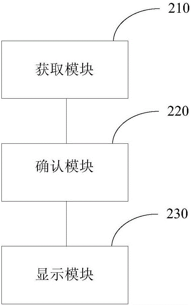 在通話過程中調(diào)用撥號(hào)鍵盤的方法及裝置與流程