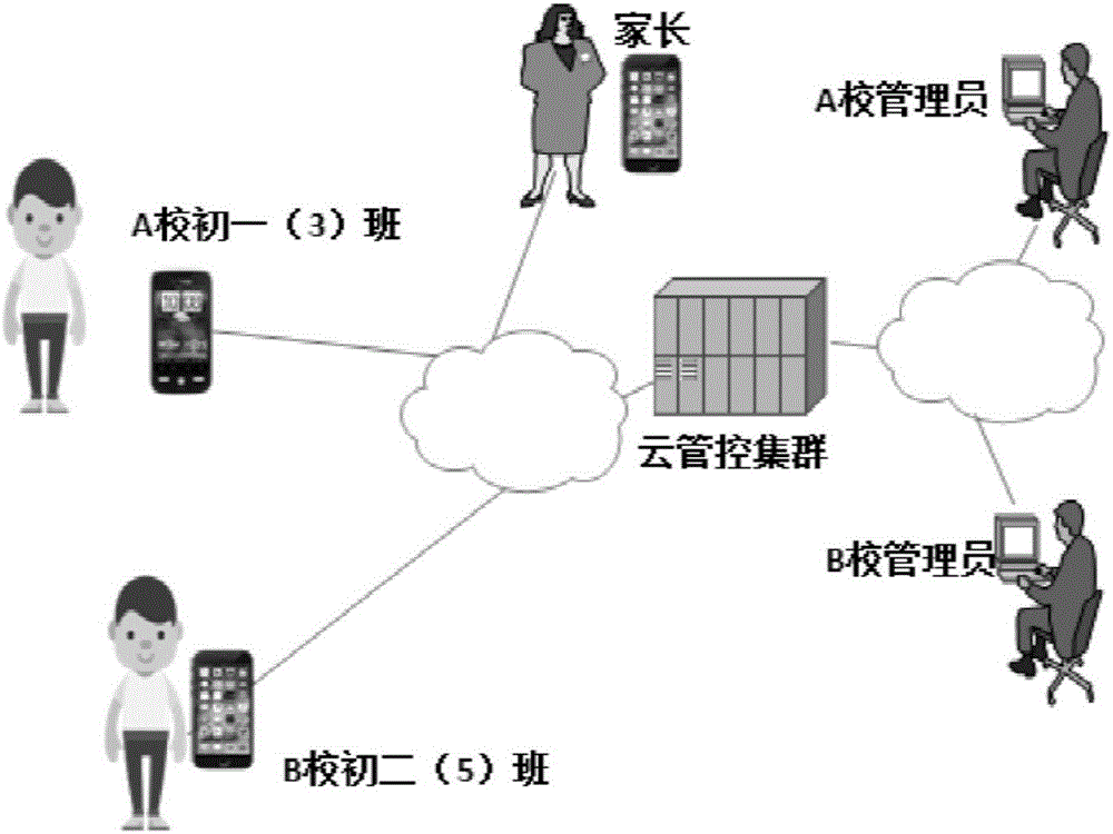 基于時間和應(yīng)用白名單方式對移動設(shè)備使用權(quán)限進行管控的系統(tǒng)的制作方法與工藝