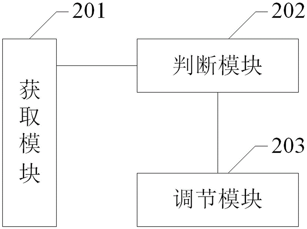 一種調(diào)節(jié)語音音量的方法和裝置與流程