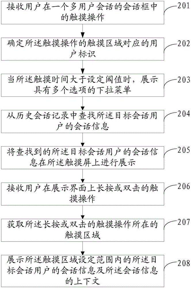 一種會(huì)話信息的獲取方法及移動(dòng)終端與流程