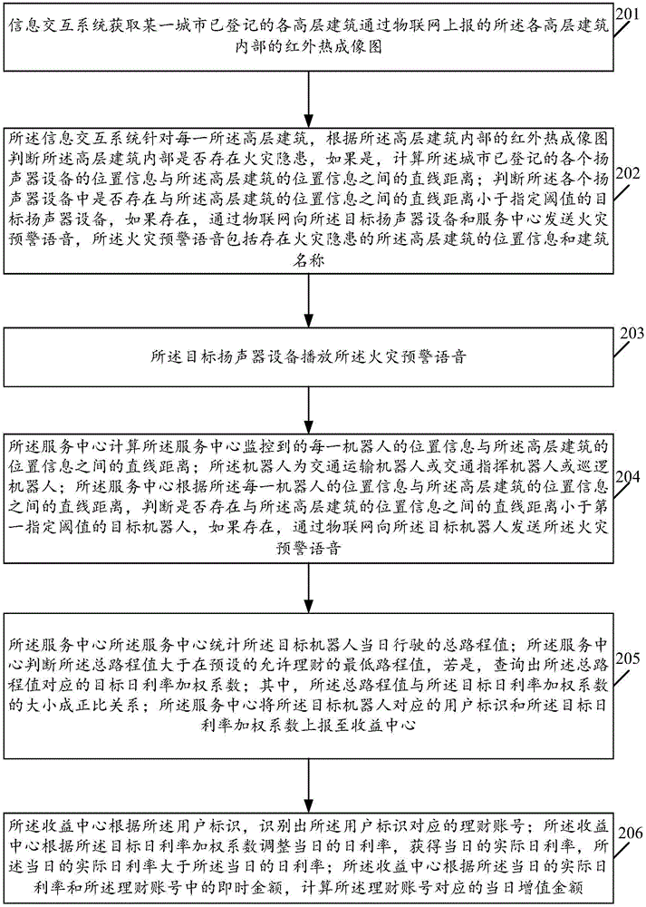 一种机器人与大数据结合的信息交互方法及系统与流程