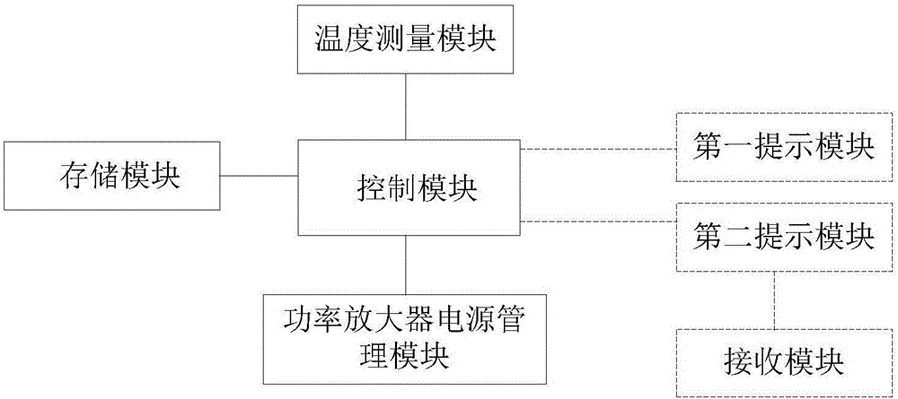 一種移動終端發(fā)射功耗自適應調(diào)節(jié)裝置及方法與流程