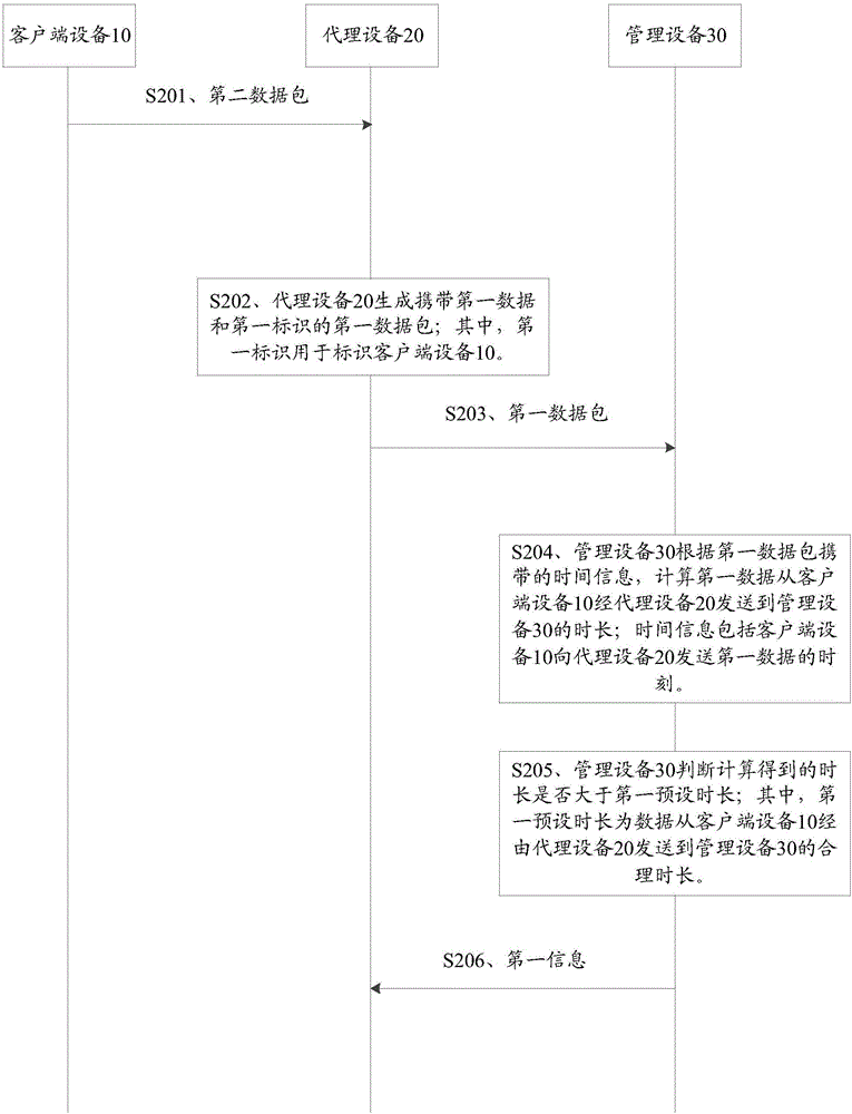 一种提示方法、数据传输方法及设备与流程