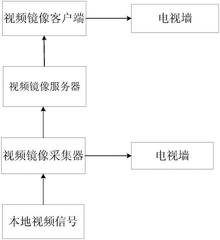 一种视频图像传输调度系统的制作方法与工艺