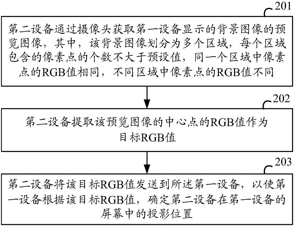 一種屏幕定位方法及設(shè)備與流程