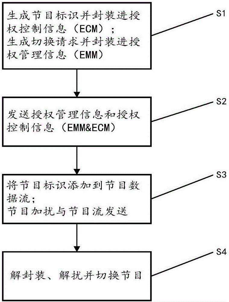 一种电视节目的前端切换系统及方法与流程