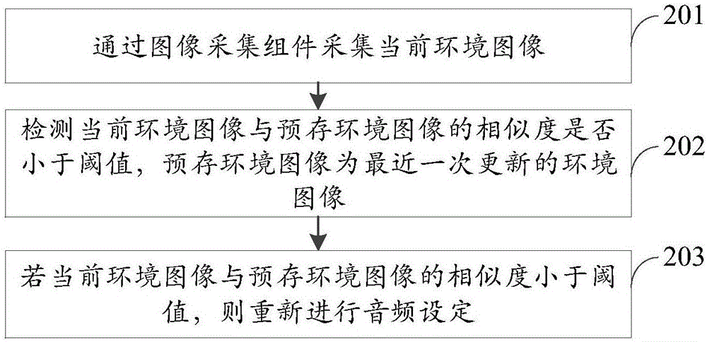 音頻設定方法及裝置與流程