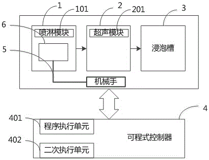 一种硅片脱胶清洗方法及装置与流程