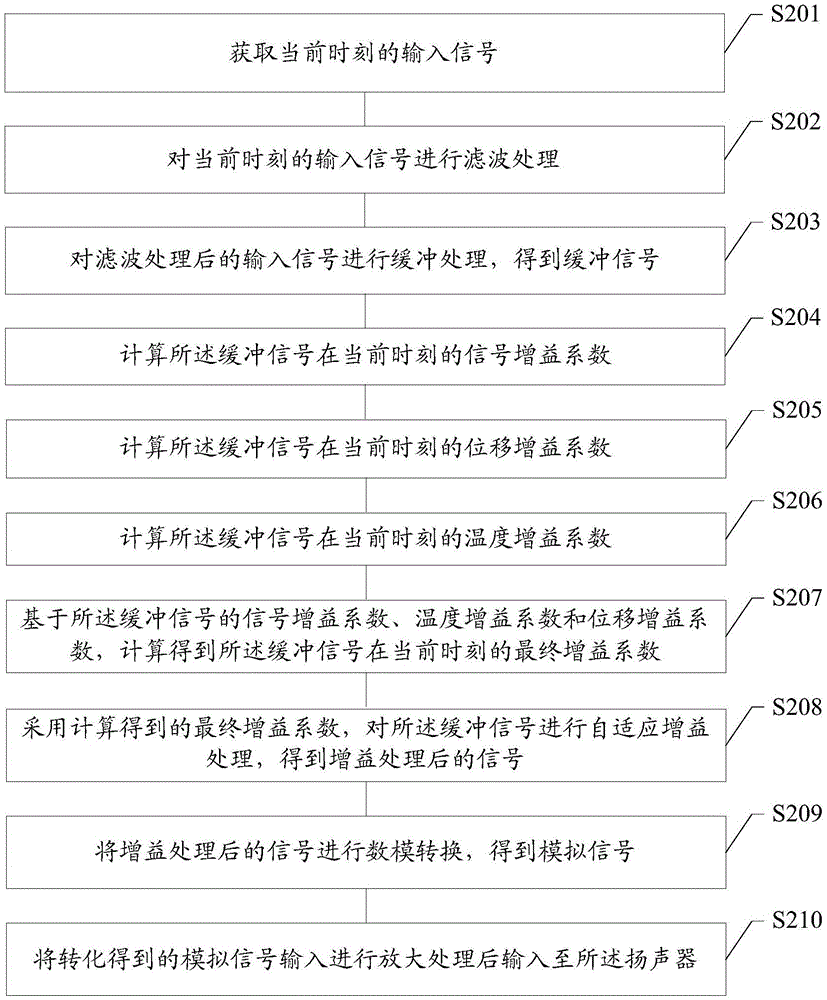 揚(yáng)聲器控制方法及裝置與流程