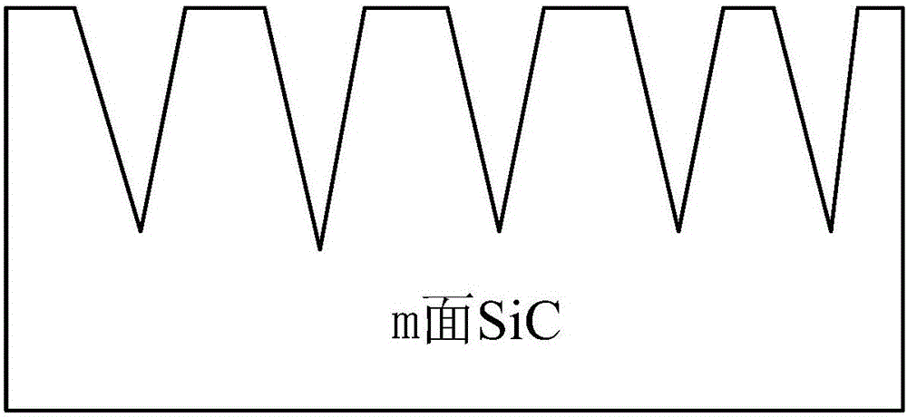基于m面SiC衬底的半极性AlN薄膜及其制备方法与流程