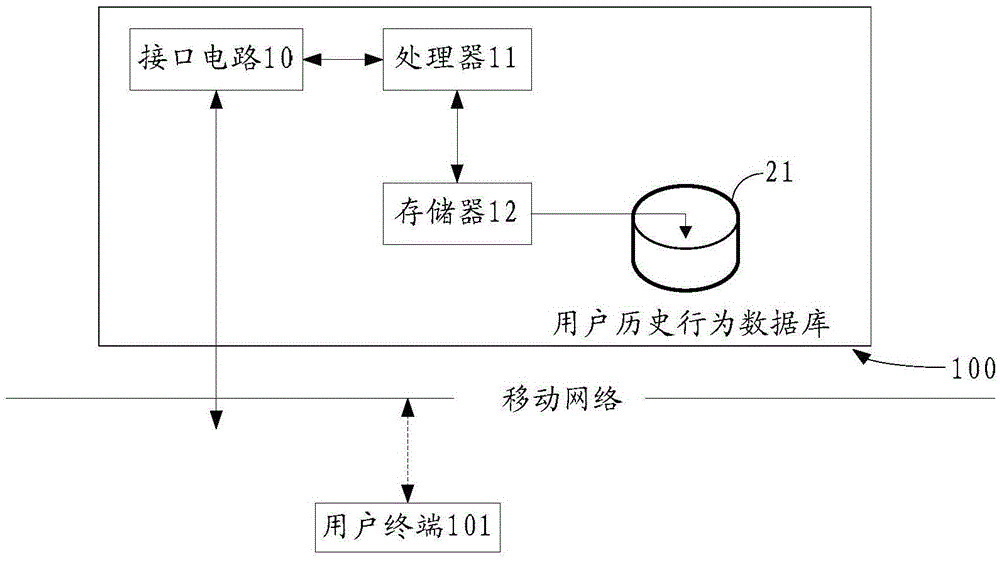 一種定位方法及裝置與流程