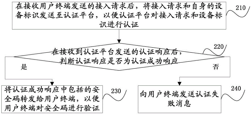 一種用于設(shè)備認(rèn)證的方法、裝置和系統(tǒng)與流程