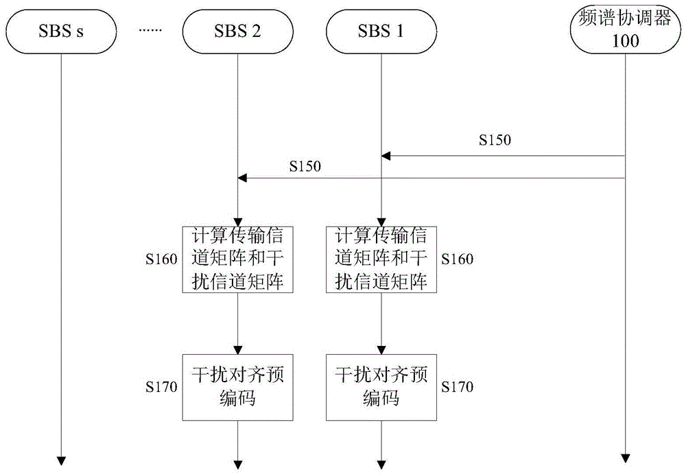 頻譜接入方法以及使用該方法的設備與流程