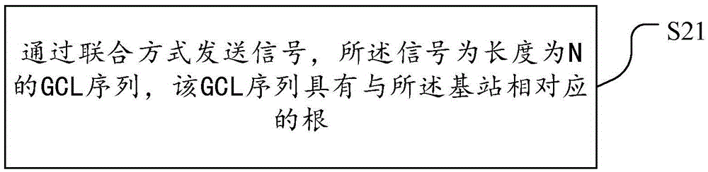 在基站中用于檢測(cè)以及輔助檢測(cè)信號(hào)來源的方法及裝置與流程