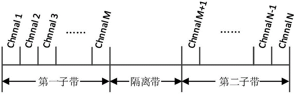 一种应用于扩频通信的信道管理方法与流程