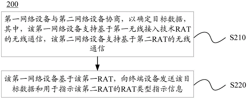 無線通信的方法和裝置與流程