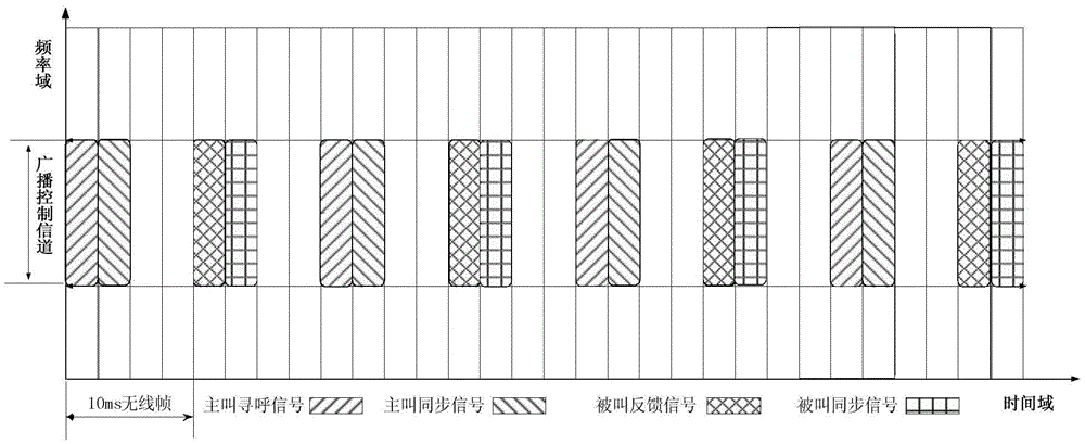 一種集群DMO用戶設(shè)備尋呼與反饋方法與流程