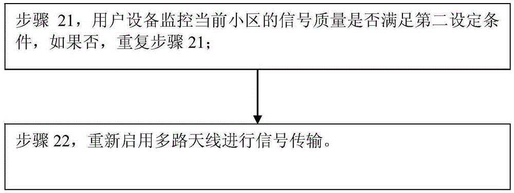 一種動態(tài)天線開閉方法及移動終端與流程