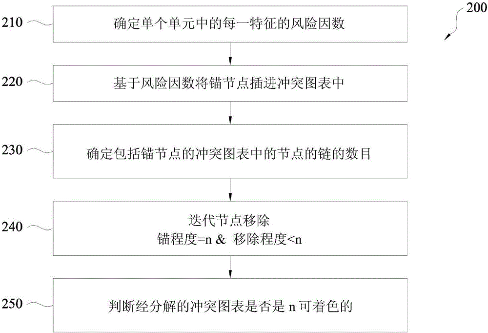 用于设计半导体器件的系统的制作方法与工艺