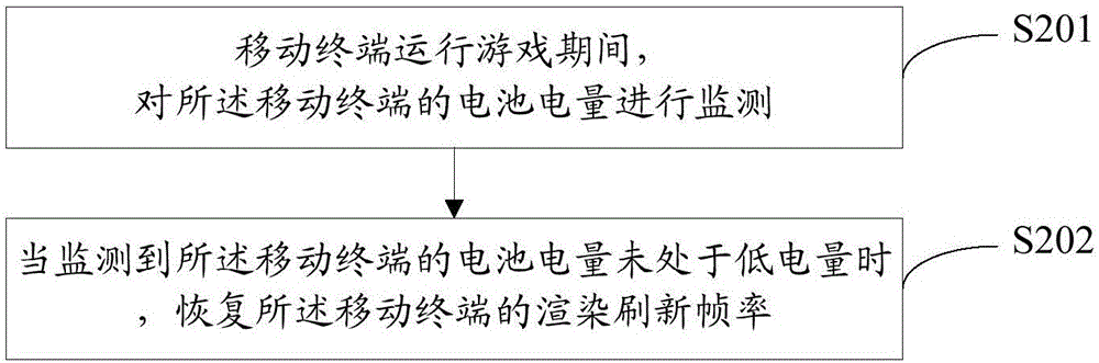 一種降低移動(dòng)終端耗電的方法及裝置與流程