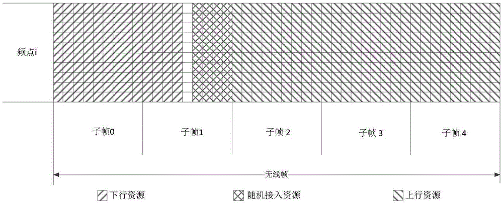 無線通信系統(tǒng)上行多子帶資源分配方法、裝置及用戶設(shè)備與流程