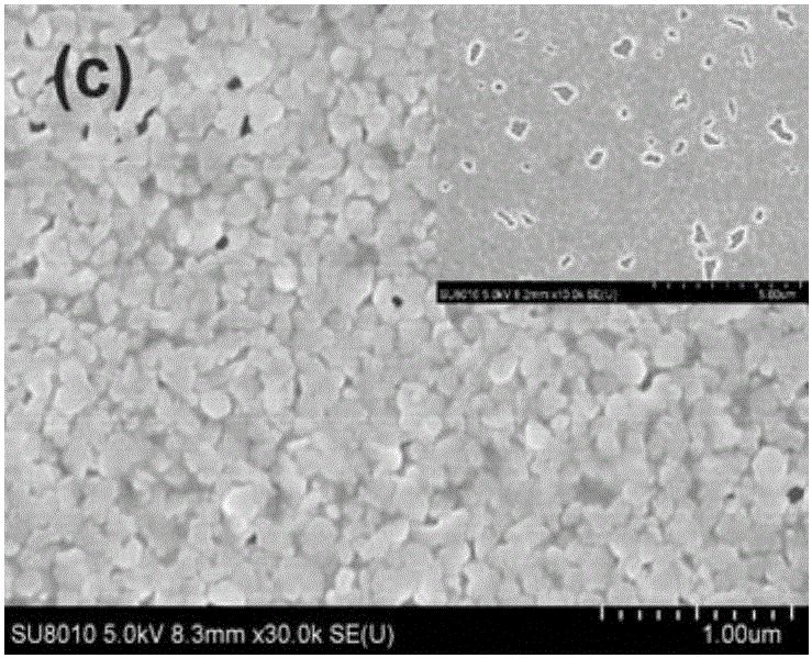 利用离子液体添加剂提高钙钛矿太阳能电池效率的方法与流程