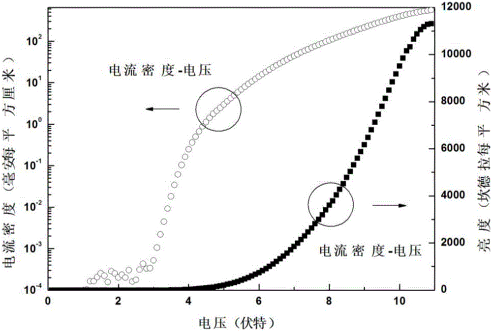 一种白色有机电致发光器件及其制备方法与流程