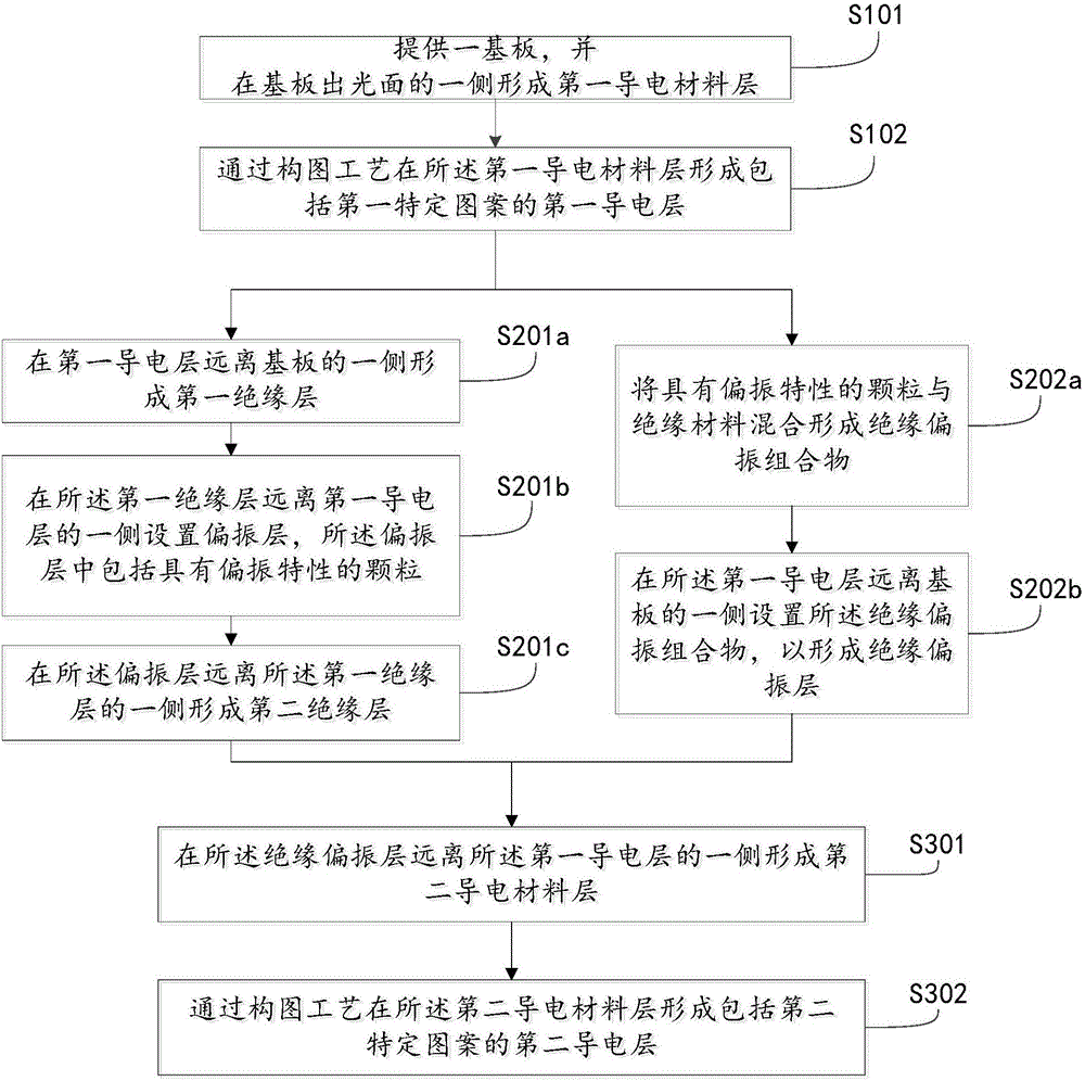 有机发光二极管显示装置及其制造方法与流程