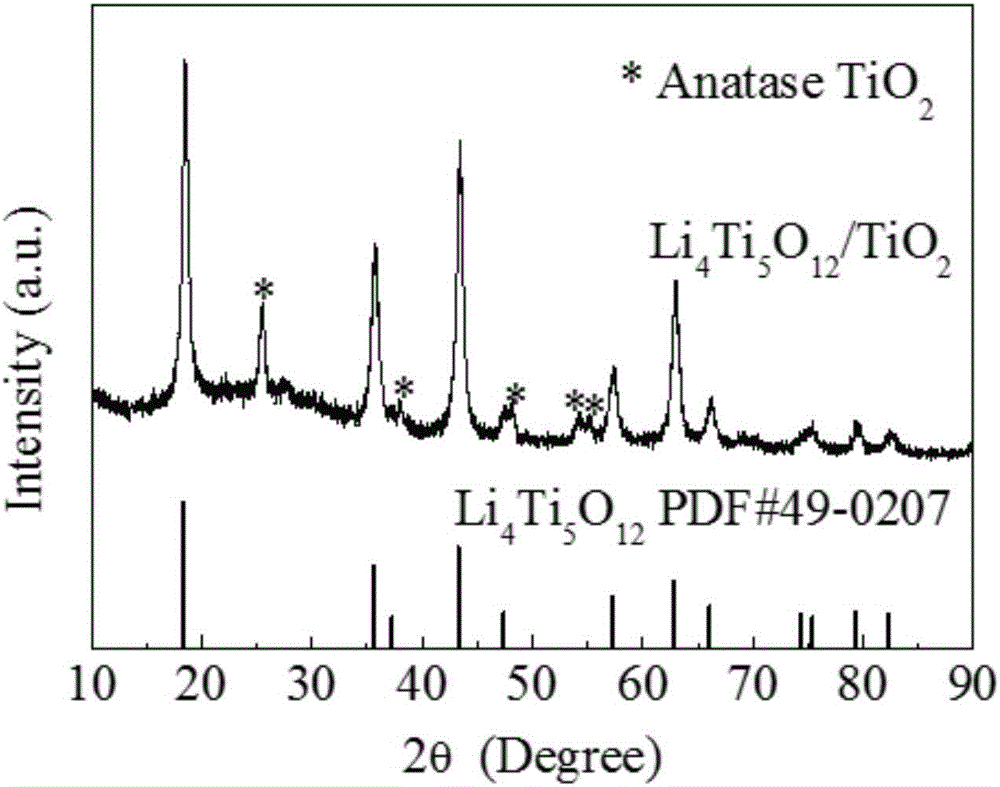 一种锂离子电池负极材料Li4Ti5O12/TiO2纳米片阵列及其制备方法和应用与流程