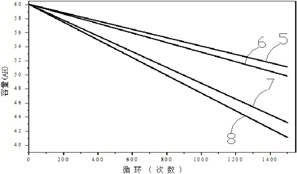 一種尖晶石結(jié)構(gòu)鎳錳酸鋰鋰離子電池的電解液及制備方法與流程