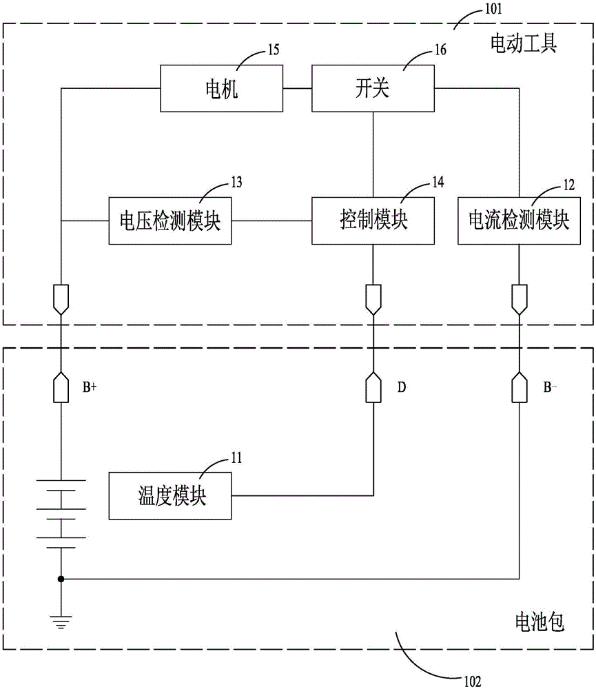 用于保護(hù)電池包的系統(tǒng)和電池包保護(hù)方法與流程