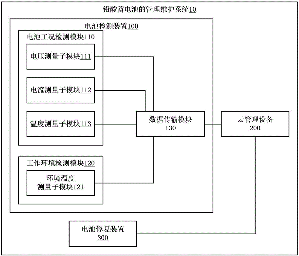 铅酸蓄电池的管理维护系统的利记博彩app与工艺