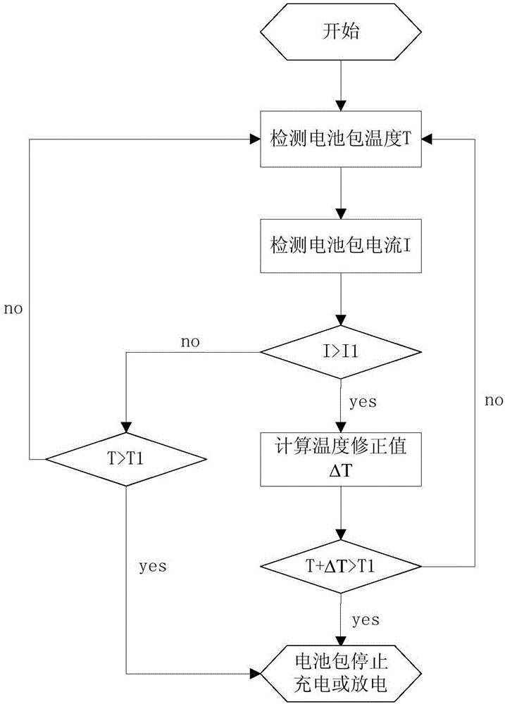 电池包及其保护方法与流程