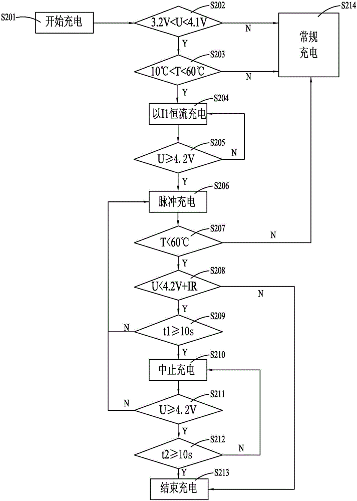 充電方法和采用該方法的充電器與流程