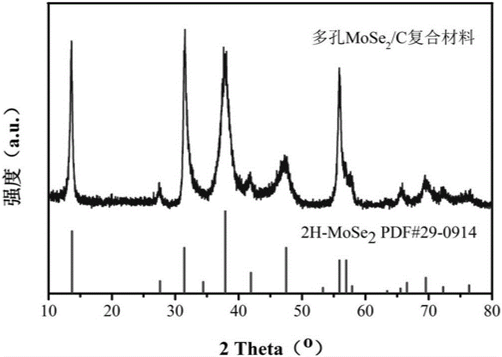 一種二硒（硫）化鉬（鎢）/碳復合材料及其制備方法和應用與流程