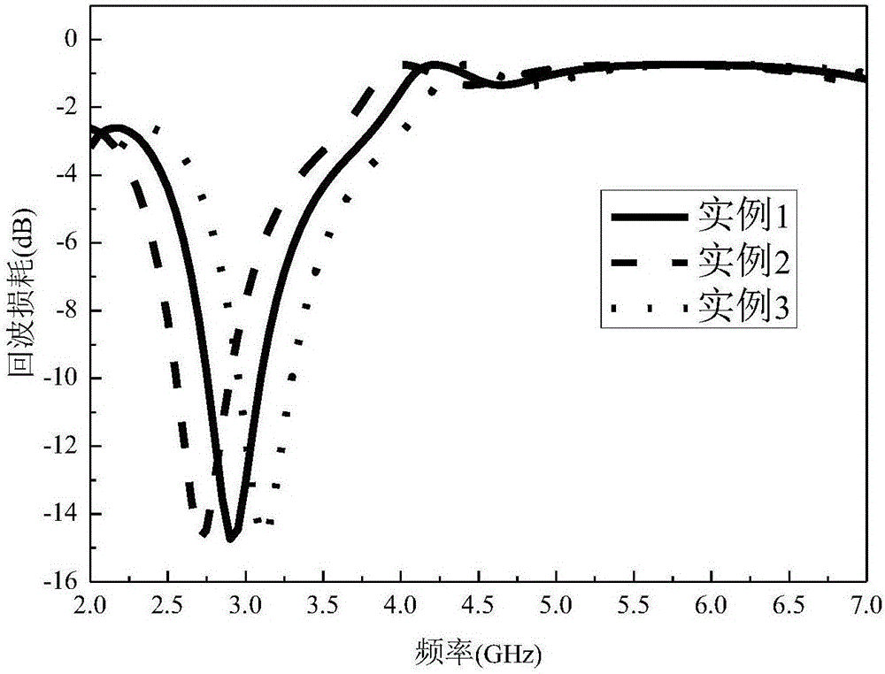 小型滤波天线的制作方法与工艺