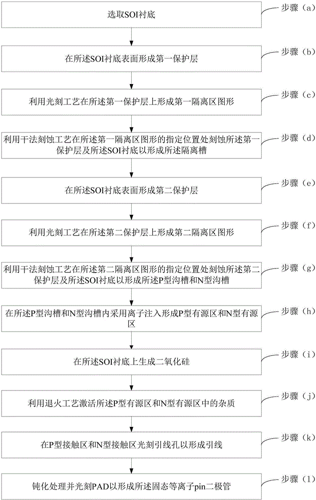 可重構(gòu)全息天線中的固態(tài)等離子pin二極管的制備方法與流程