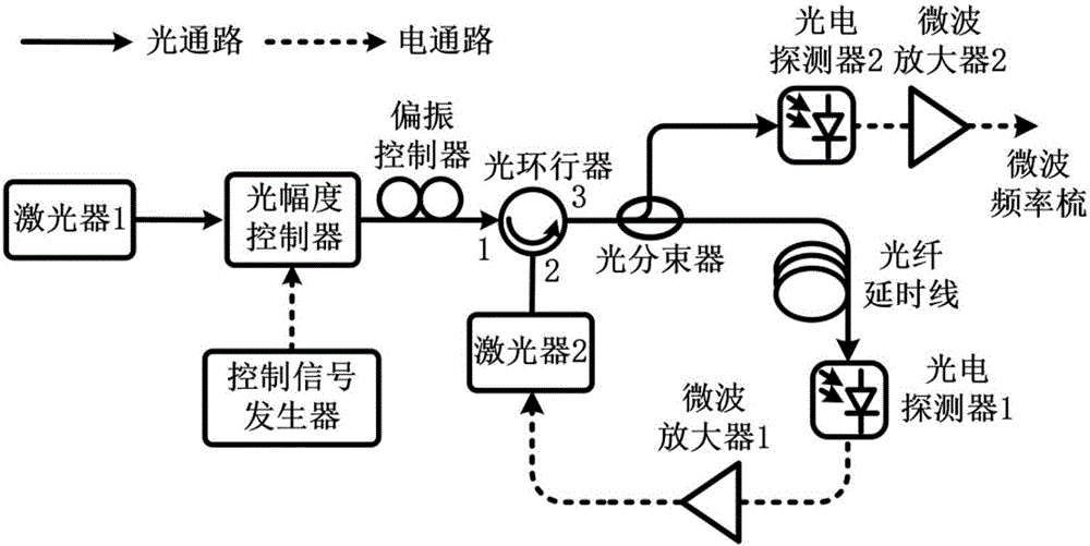 一种微波频率梳生成方法、装置与流程